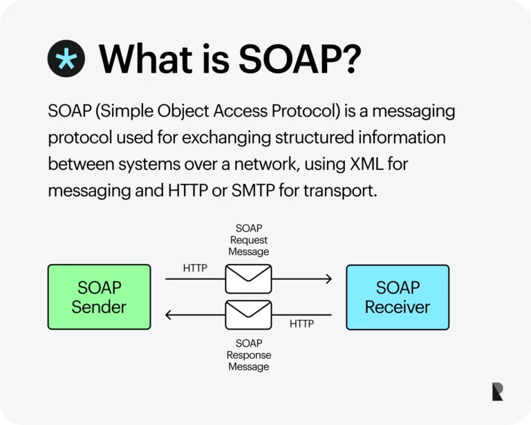 Para Qué Sirve El SOAP Y Cómo Se Usa En Servicios Web