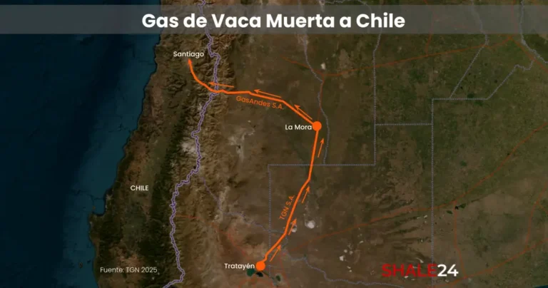 Cómo Obtener Descuento en Gas con Caja Los Andes en Chile