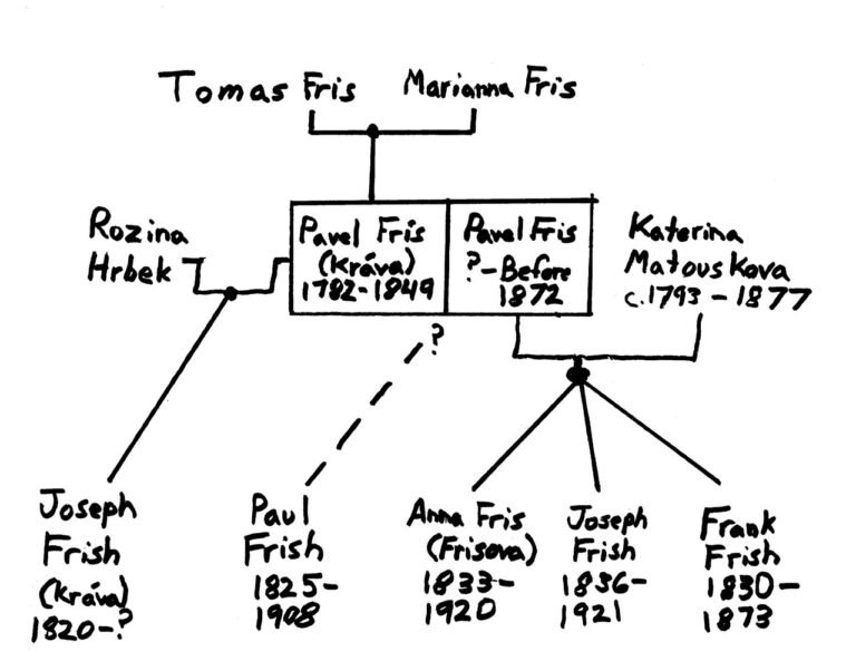 Qué hacer si mi marido tiene más familia y no lo sabía 14 hombre con dos familias separadas visualizadas