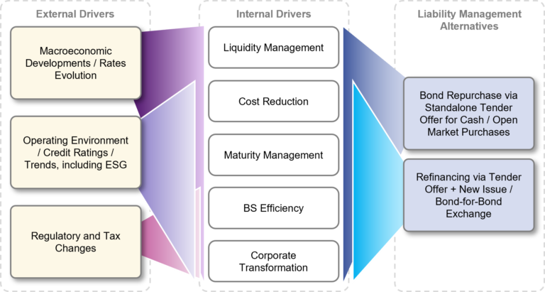 Qué es el Mercado Público y cómo funciona el Convenio Marco
