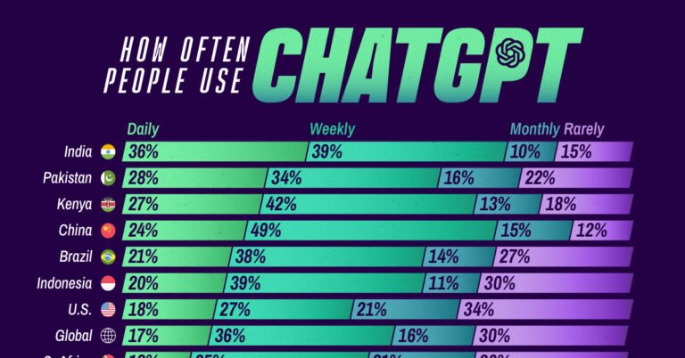 Cuál es la mejor app para hablar con personas en Chile 4 Cuál es la mejor app para hablar con personas en Chile
